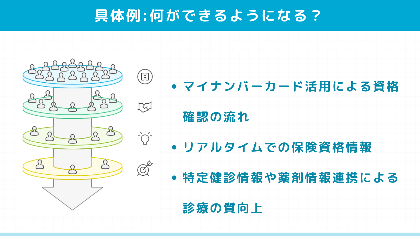 オンライン資格確認で何ができるようになる？