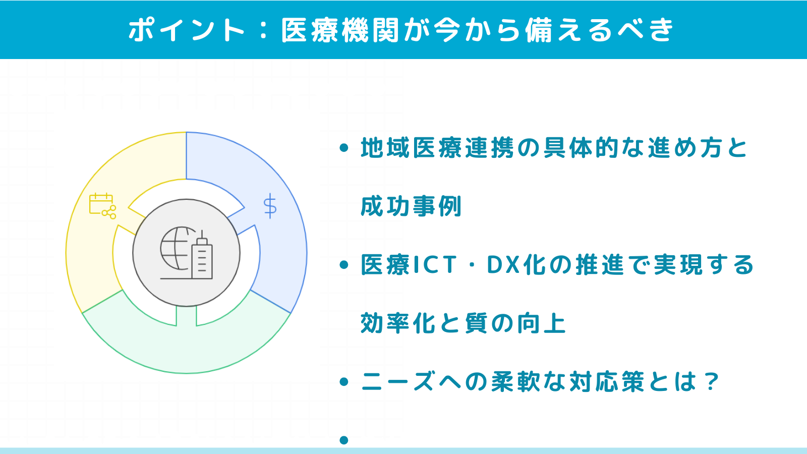 【SEO記事no.32-6】保険医療2035に向けて医療機関が今から備えるべきポイント
