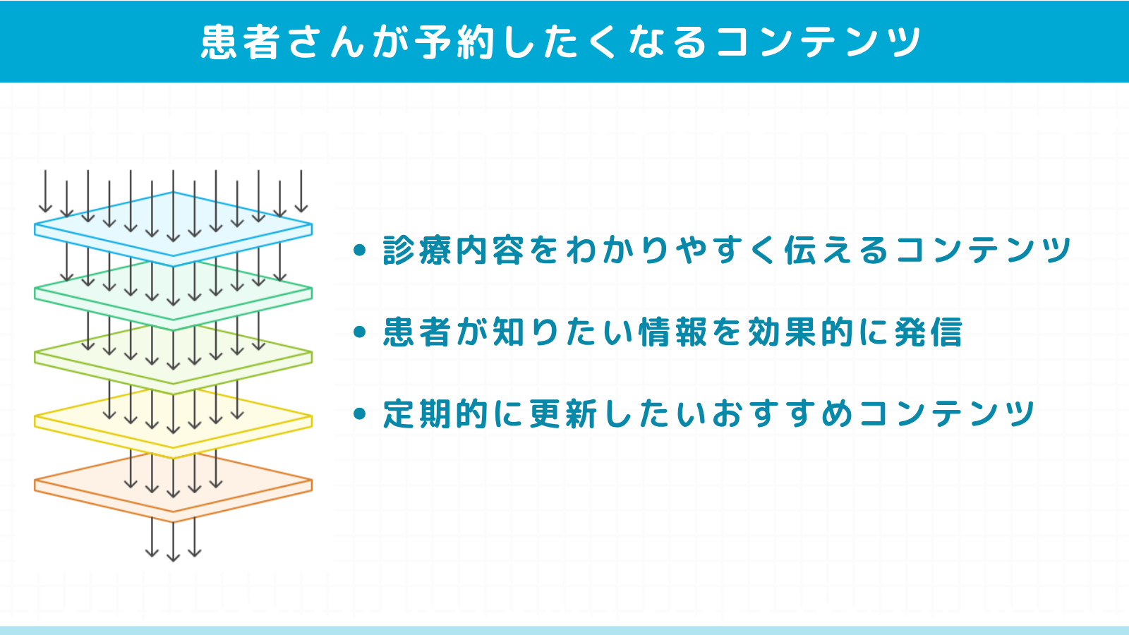 患者さんが予約したくなるコンテンツ作りのコツ