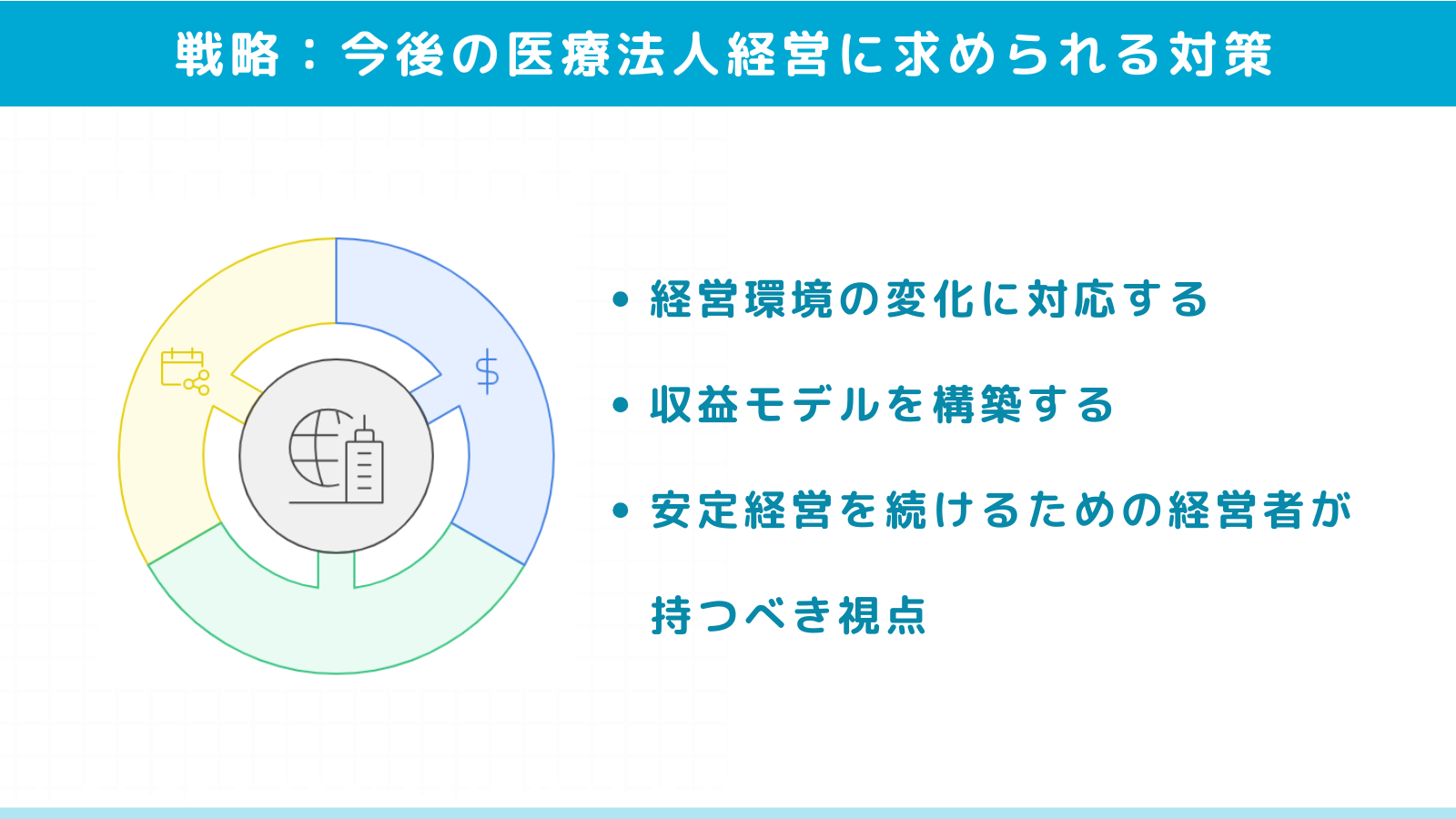 今後の医療法人経営に求められる対策と戦略
