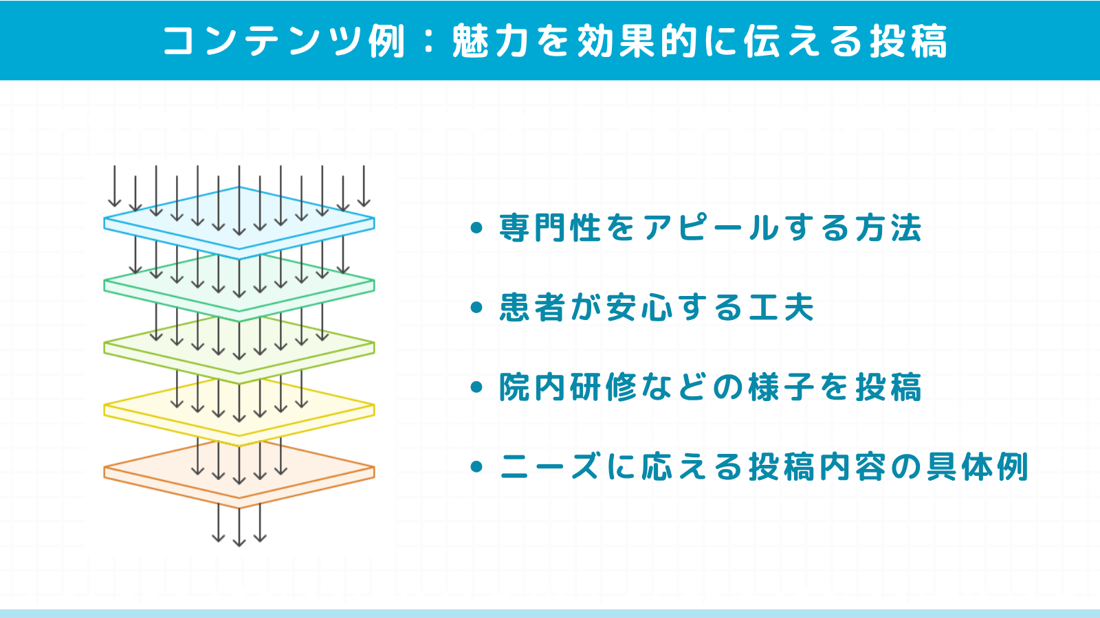 クリニックの魅力を効果的に伝える投稿コンテンツ例