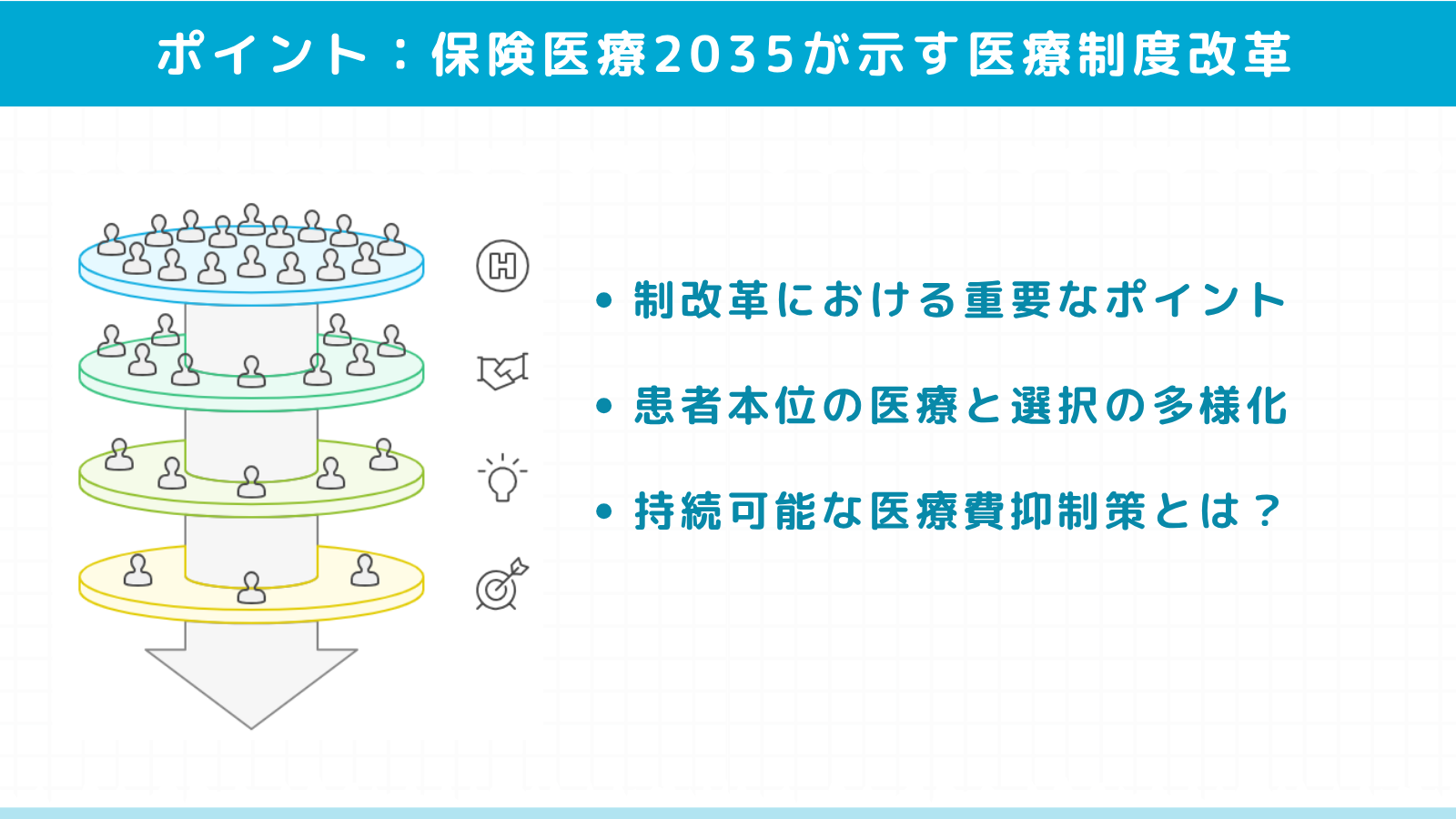 【SEO記事no.32-2】保険医療2035が示す具体的な医療制度改革の方向性