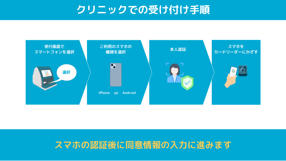 クリニックでの利用方法