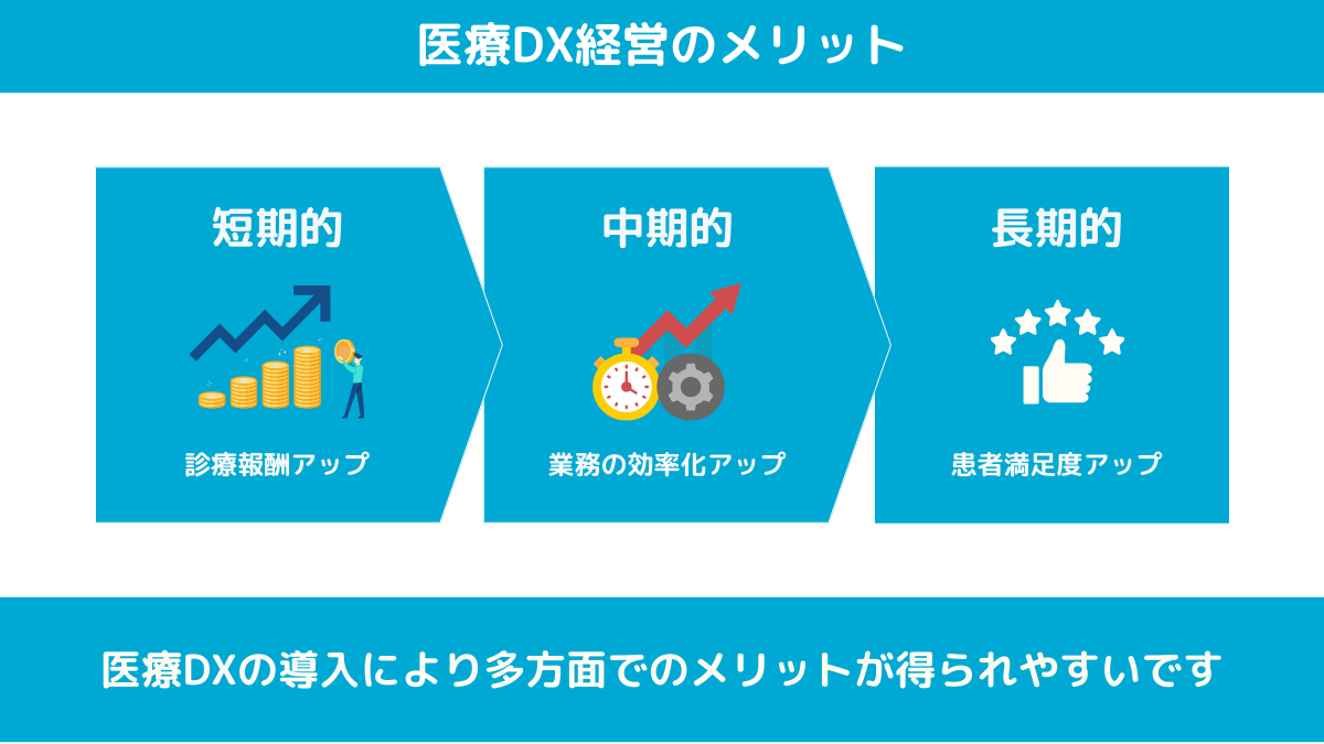 医療DX経営のメリット