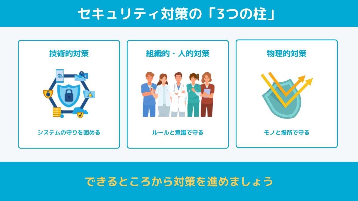 セキュリティ対策の3つの柱