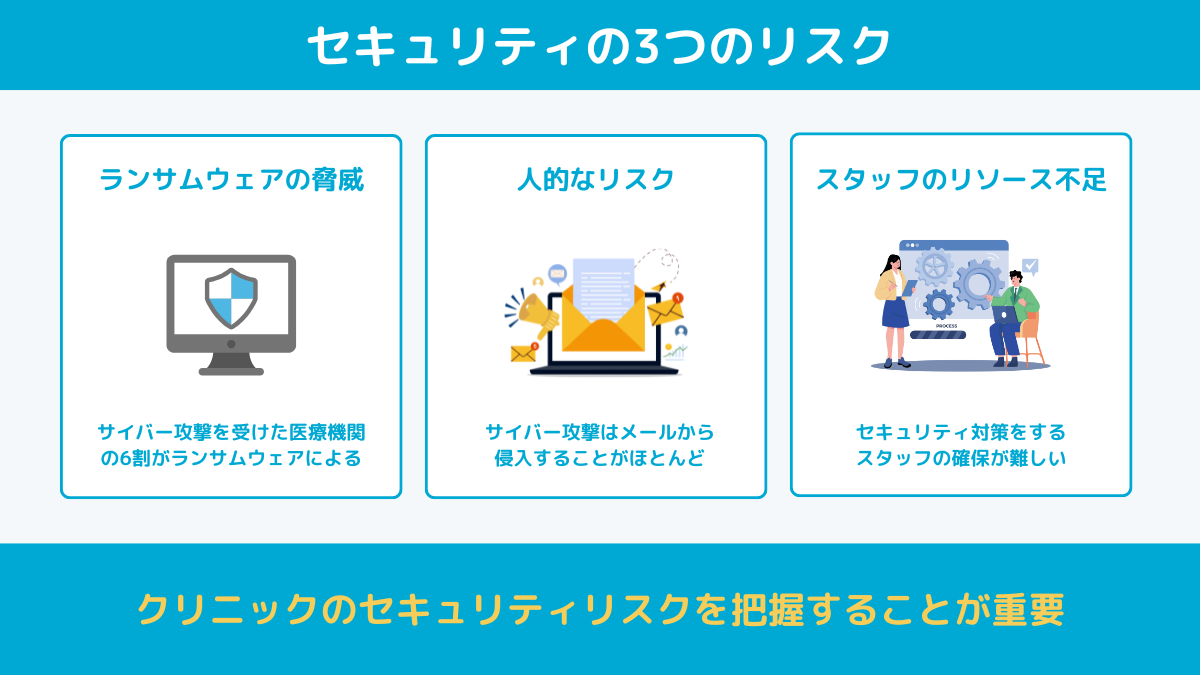 セキュリティ3つのリスク