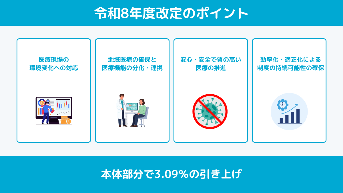 令和8年度診療報酬改定のポイント