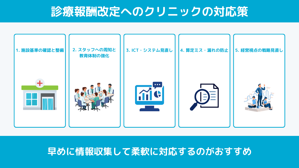 診療報酬改定へのクリニックの対応策