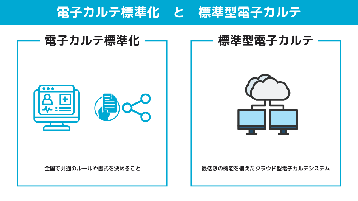 電子カルテ標準化と標準型電子カルテの違い