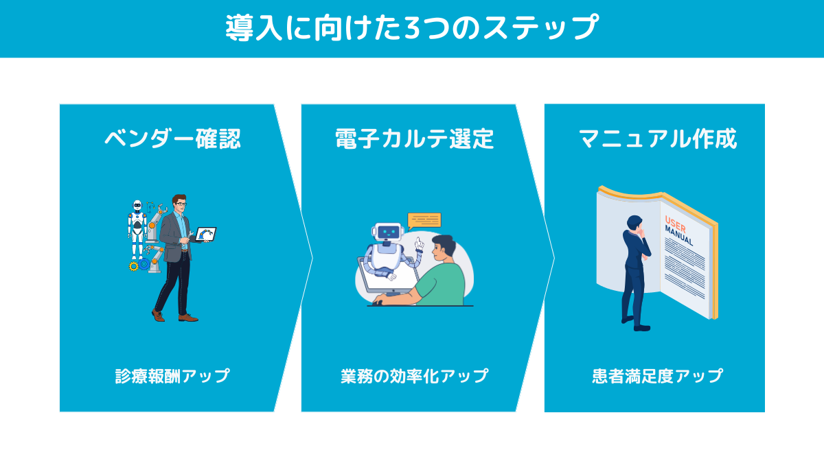 電子カルテ情報共有サービスの手順