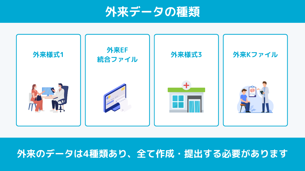外来データの種類