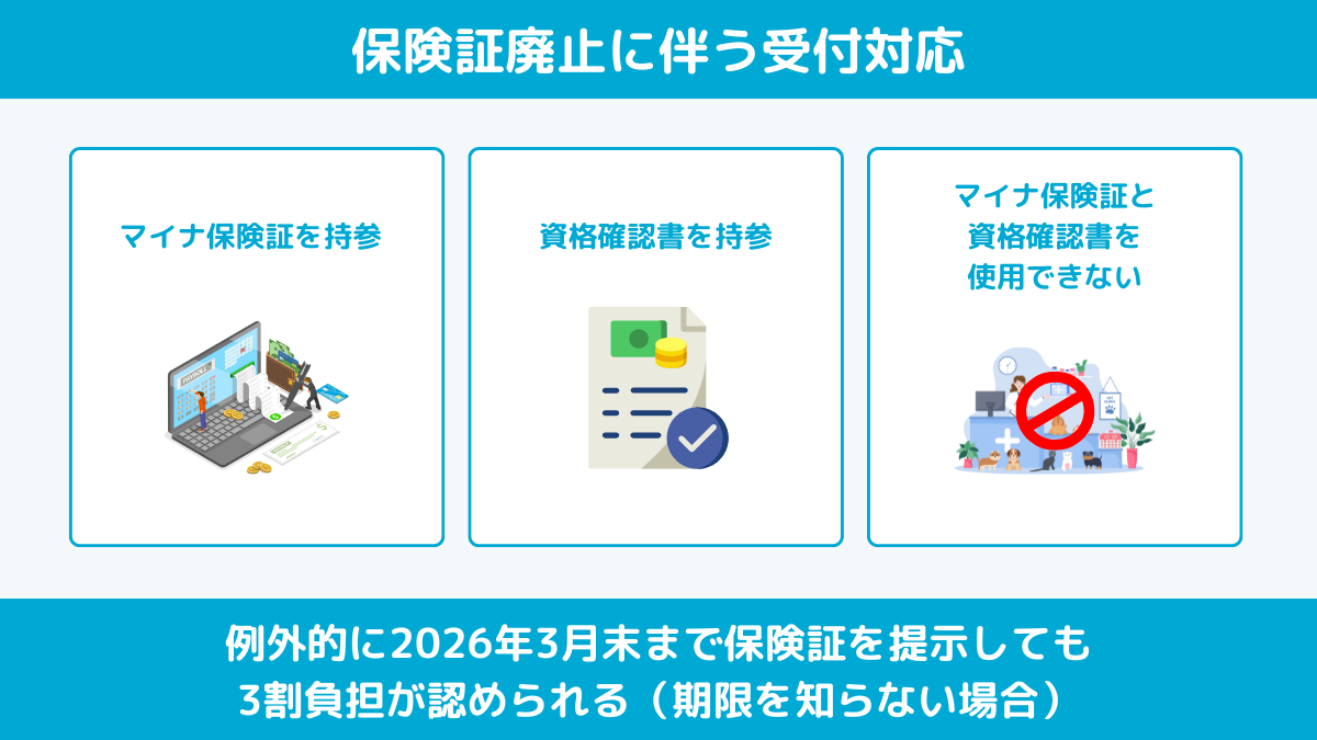 保険証廃止に伴う受付対応