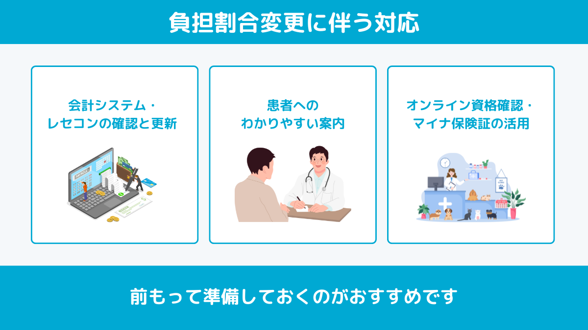負担割合変更に伴う医療機関の対応
