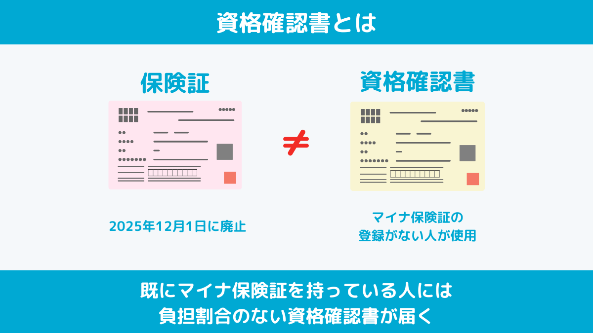 資格確認書とは